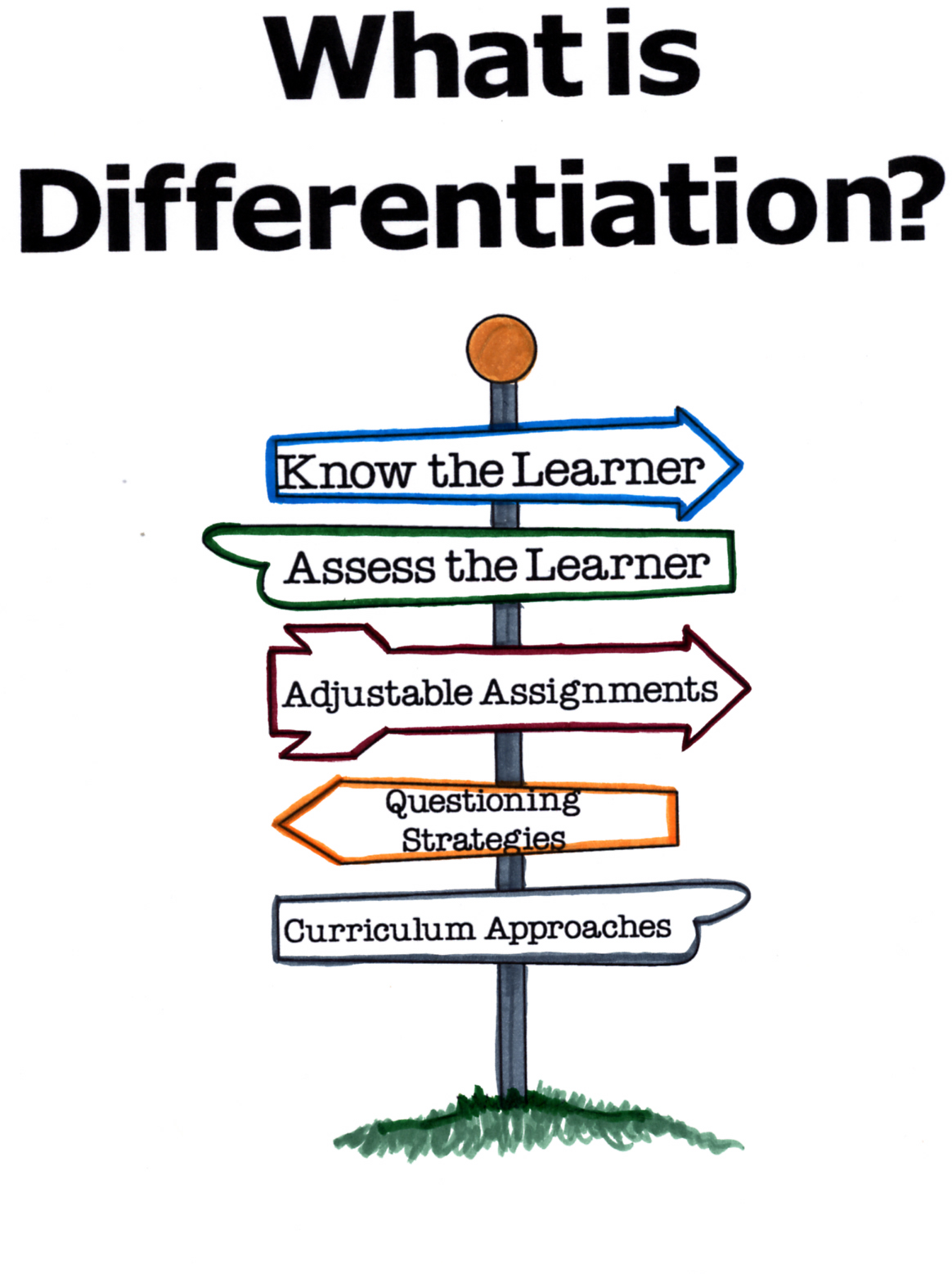 Image result for differentiated instruction